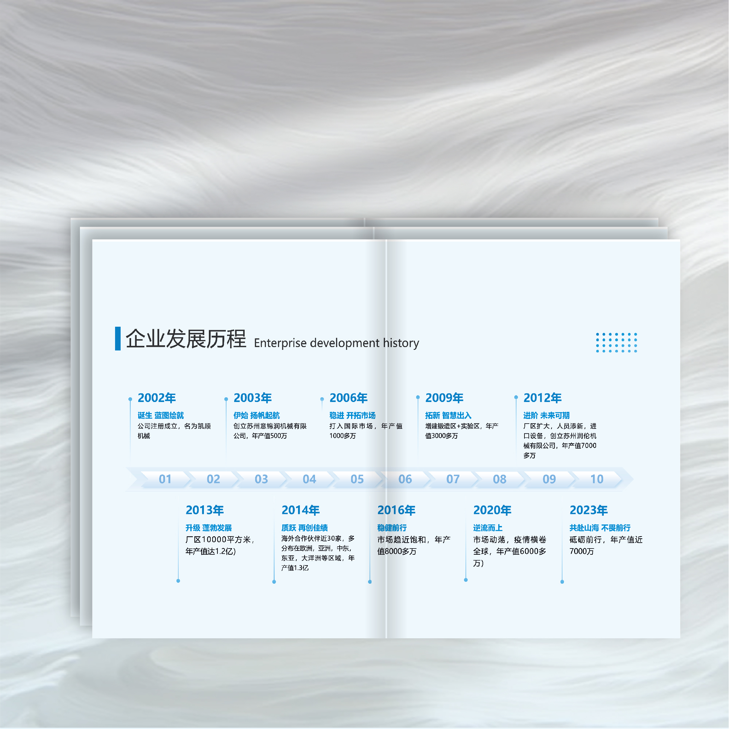 Album-Design und Produktion